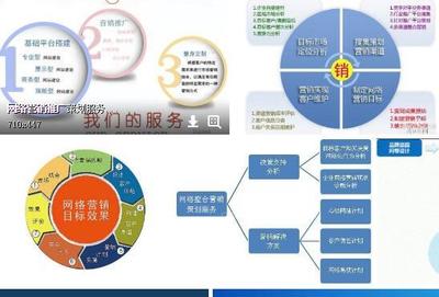 技術(shù)驅(qū)動(dòng)下的網(wǎng)絡(luò)營(yíng)銷推廣與實(shí)體營(yíng)銷推廣 差異、融合與未來(lái)