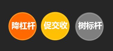 賈昊東 大宗商品交易中心如何通過 頂層設計 服務實體經濟