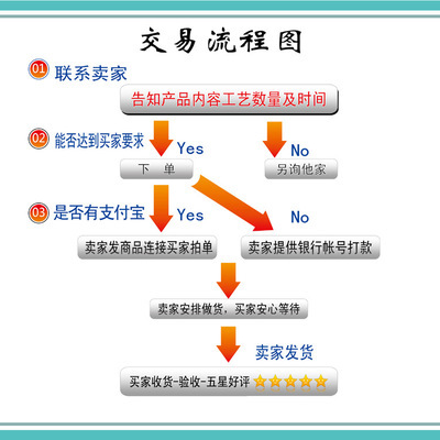 龍升電腦雕刻·高檔貼框獎牌定制，授權加盟牌的一站式之選